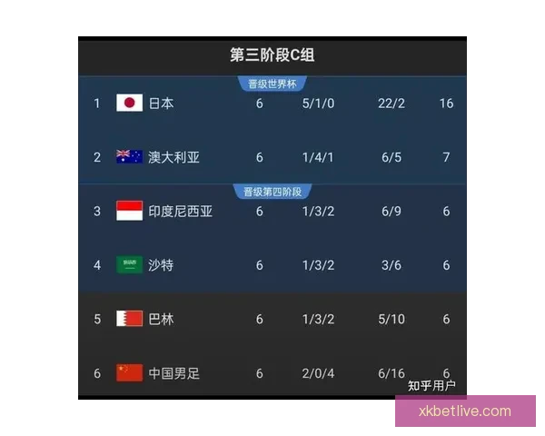 世界杯足球赛事全方位竞猜策略与赛果预测深度解析