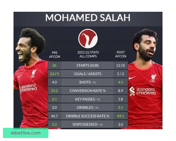 萨拉赫离开利物浦的原因之一是斯洛特为中心的战术变化